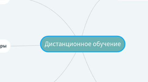 Mind Map: Дистанционное обучение