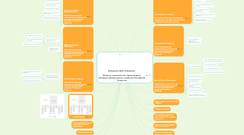 Mind Map: Файзуллин Ирек Энварович Министр строительства, архитектуры и жилищно-коммунального хозяйства Республики Татарстан