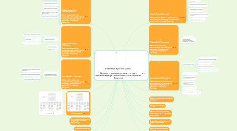 Mind Map: Файзуллин Ирек Энварович    Министр строительства, архитектуры и жилищно-коммунального хозяйства Республики Татарстан