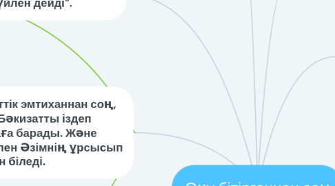 Mind Map: Оқу бітіргеннен соң