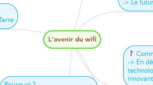 Mind Map: L'avenir du wifi
