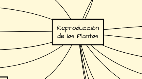 Mind Map: Reproducción de las Plantas