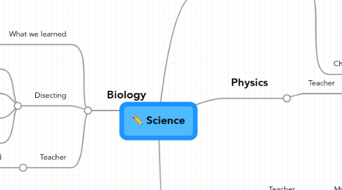 Mind Map: Science