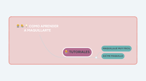 Mind Map: COMO APRENDER A MAQUILLARTE