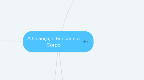 Mind Map: A Criança, o Brincar e o Corpo