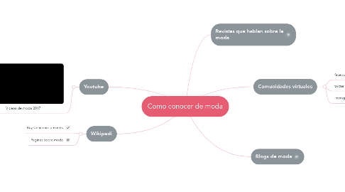 Mind Map: Como conocer de moda