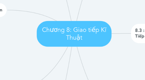 Mind Map: Chương 8: Giao tiếp Kĩ Thuật