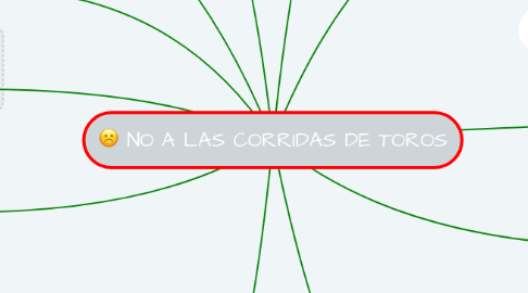 Mind Map: NO A LAS CORRIDAS DE TOROS