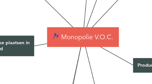 Mind Map: Monopolie V.O.C.