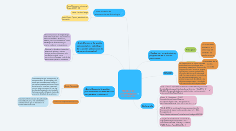 Mind Map: MODELO DE INTERVENCIÓN PSICOSOCIAL