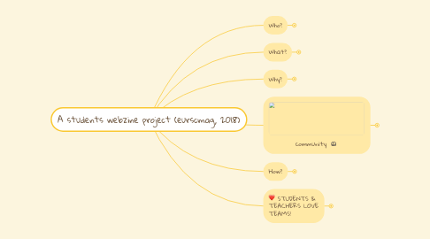 Mind Map: A students webzine project (eurscmag, 2018)