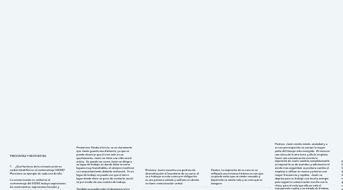 Mind Map: “Cómo desde su profesión aportará en un futuro a su región”