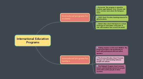 Mind Map: International Education Programs