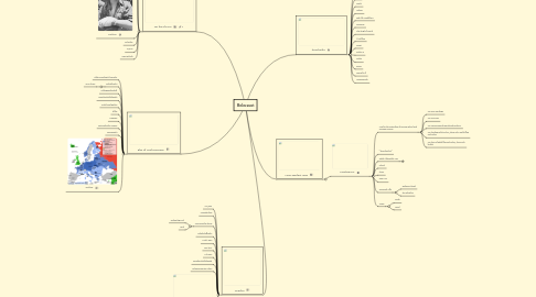 Mind Map: Holocaust