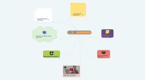 Mind Map: Beneficios del Internet