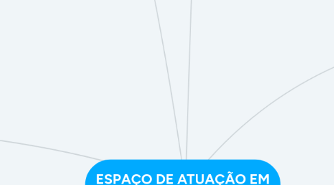 Mind Map: ESPAÇO DE ATUAÇÃO EM PSICOLOGIA