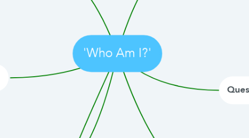 Mind Map: 'Who Am I?'