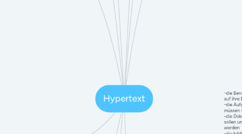 Mind Map: Hypertext