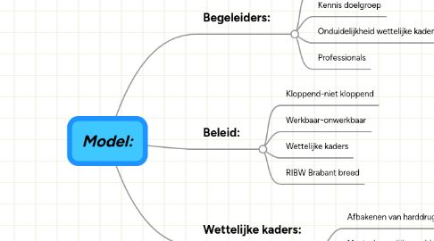 Mind Map: Model: