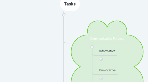 Mind Map: The broadcasting media