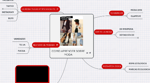 Mind Map: COMO APRENDER SOBRE MODA