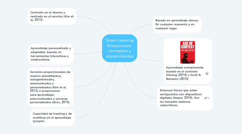 Mind Map: Smart Learning Environment: conceptos y requerimientos