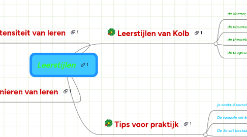 Mind Map: Leerstijlen