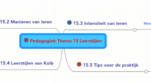 Mind Map: Pedagogiek Thema 15 Leerstijlen