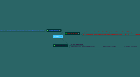 Mind Map: leerstijlen