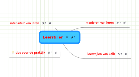 Mind Map: Leerstijlen