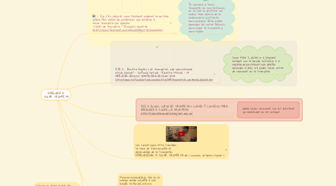 Mind Map: APRENDER A TOCAR TROMPETA