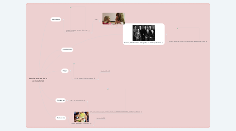 Mind Map: teorías autores de la personalidad