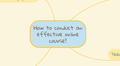 Mind Map: How to conduct an effective online course?