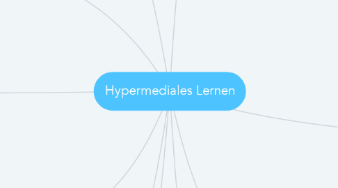 Mind Map: Hypermediales Lernen