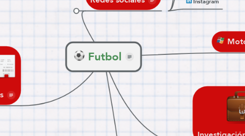 Mind Map: Futbol