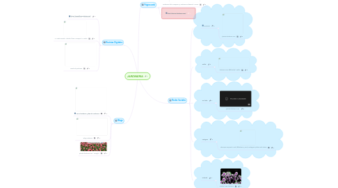 Mind Map: JARDINERIA