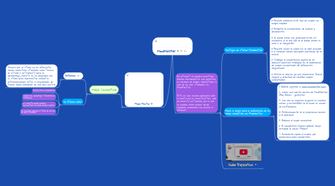 Mind Map: MindMeister