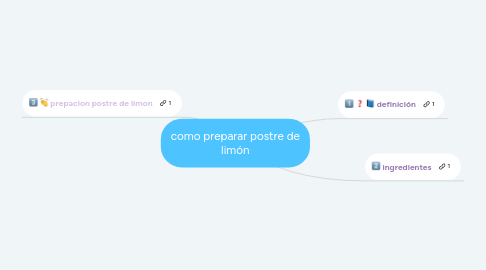 Mind Map: como preparar postre de limón