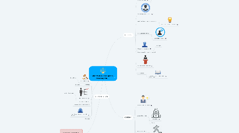 Mind Map: Oralidad en el desempeño del Abogado