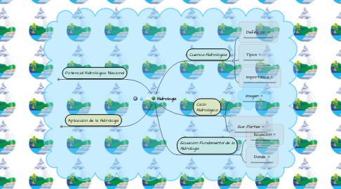 Mind Map: Hidrologìa