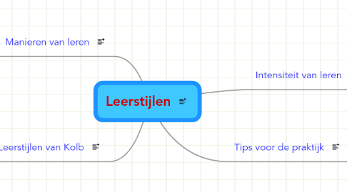 Mind Map: Leerstijlen