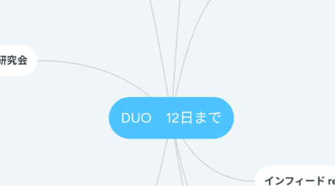 Mind Map: DUO 12日まで
