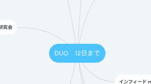 Mind Map: DUO　12日まで