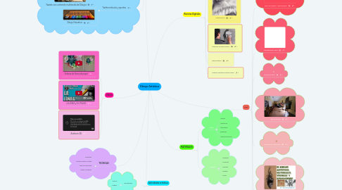 Mind Map: Dibujo Artístico