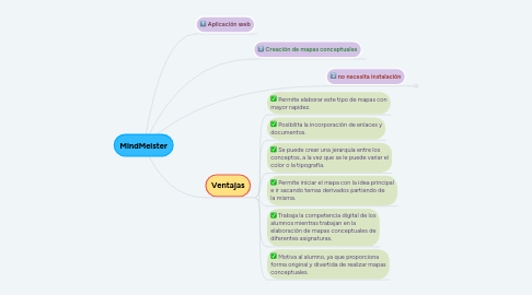 Mind Map: MindMeister