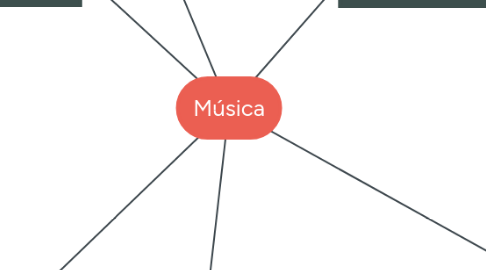 Mind Map: Música