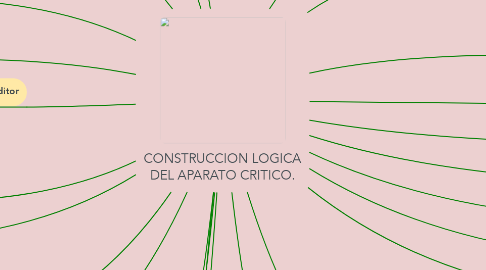 Mind Map: CONSTRUCCION LOGICA DEL APARATO CRITICO.