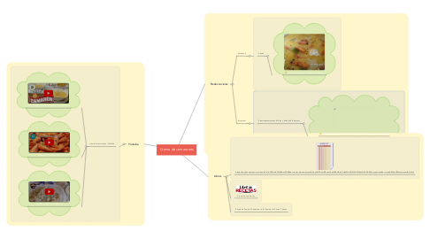 Mind Map: Crema de camarones