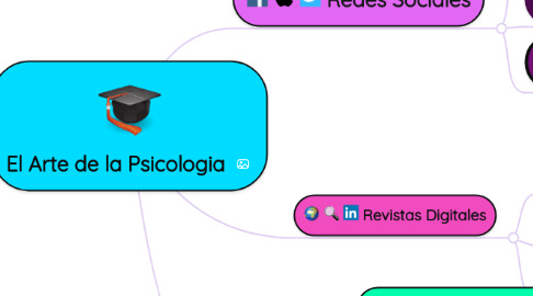 Mind Map: El Arte de la Psicologia