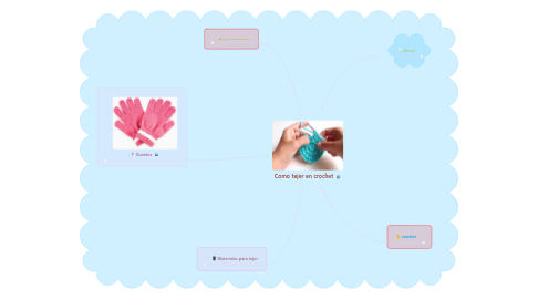 Mind Map: Como tejer en crochet